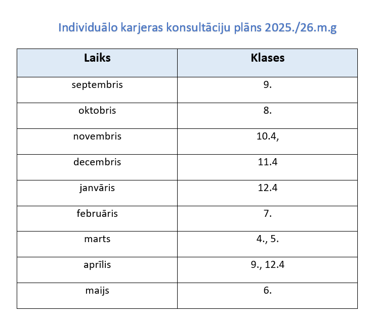 karjeras plans